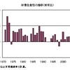 労働生産性、労働分配率と生活水準に関する考察（２）