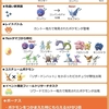 ポケモンGO　ジェネレーションチャレンジ2020カントー概要