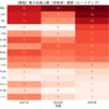 【愛知】化学業界の新入社員人数（技術系）推移（〜2023年）