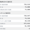 自分▼1.03% ＜QQQ▼0.69%