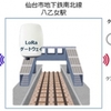 仙台市とドコモ、仙台市地下鉄南北線でIoTセンサーを活用した鉄道設備管理の実証実験を開始