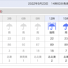 DBC つなぎ売り（1R vs 0.5R)