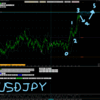 	 FX分析ブログ　（超初心者OKP）