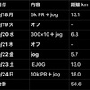 9/18〜9/24のラン