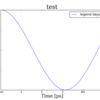 matplotlibのグラフの体裁を整える