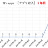 アプリ作成を始めて１年目の広告収入を報告します