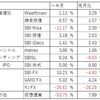 投資報告（2019年 ～4月）順調だと思われます