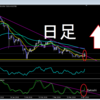 4月12日　ビットコイン相場観察　チャート分析