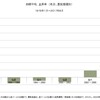 1979年～2017年　日経平均株価の景気循環別上昇率（名目）