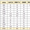 東京都公立中高一貫校 2022年度入試 塾別合格実績 ena SAPIX 早稲アカ 日能研 早友 臨海セミ 四谷大塚 栄光ゼミ Z会