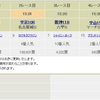 ロードカナロアは強かったんだけどなぁ