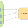 curlでKeyless Signingする (2) - Fulcio編