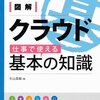  さくらのクラウドの「SSDディスク(仮)」無料トライアル