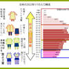 【洋裁エッセイ】世代人口とアパレル【高齢化で作る服】