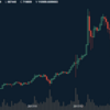 今日の仮想通貨市場は下げが続いている