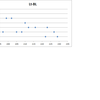 ROTOR POWER　Torque effectivenessとPedal smoothnessについて