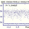 ASAS004312-5008.7の周期