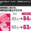 また、郵便料金値上げ？PDF請求書 クラウド請求書じゃダメなんですか？