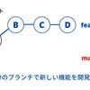 git rebase の動作をイメージで理解する