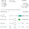 5月1日(月)　好調だけど不調、Si