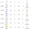 9/06 火曜日　台風後の雨も徐々に上がる