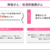 がん緩和ケア＋在宅医療医に必要ながん治療に関する知識を科学する　８６