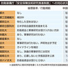  揺らぐ７０年前の教訓　軍学共同の道（２） - 京都新聞(2017年12月19日)