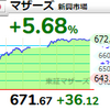【6/24】相場雑感　日本株は参院選まで頑張っちゃうやつ？