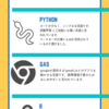 マーケターがGASからプログラミングをはじめてみる話