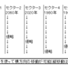 十三機兵防衛圏考察・時間軸編