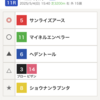 【天皇賞(春)】予想