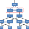 インフラ構築 - ネットワーク - 共通L3SW-共通L3SW