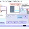 Nutanix Enterprise AI 2.4 をデプロイしてみる。Part-06：NAI-UI でのモデル ダウンロード