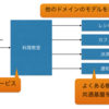 クックパッドにおける最近のMicroservices事例