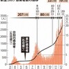 四月がゴミのようだ