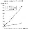 ●リサイクルするにも資源を使う