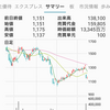 【6616】トレックス・セミコンダクター継続です。