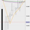 4月11日：＋１０００００円　仕事が一段落し、トレードに専念