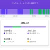 スマートバンドMi Smart Band 5　の睡眠モニター　58夜目　より。 