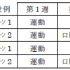 選択的サービス複数実施加算・予防通所介護