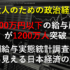 【大人のための政治経済】年収200万円以下の給与所得者が1200万人突破～「民間給与実態統計調査概要」から見える日本経済の動向