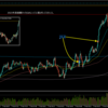 【トレード記録1690】20240207 GBPAUD