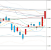 日足　日経２２５先物・ダウ・ドル円　２０２１年９月１日　終値ベース　