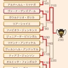 219年【3】- 前年度騎士隊トーナメント結果と父の試合。ウオッチ国民とバトルアリーナ。