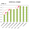 年収800万くらいの幸福感が一番いい！？