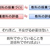 ３７６６　Ｙ中での道徳授業と校内研修