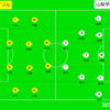 ＜マッチレビュー＞vs山梨学院大学PEGASUS 天皇杯2回戦　2023年6月7日