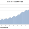 現金だけの資産では危ない！分散することでリスク軽減を考えよう！