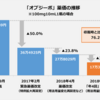 夢の新薬 ?(オプジーボ）