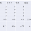 2024/1/19大引け時点のJリート銘柄の騰落数